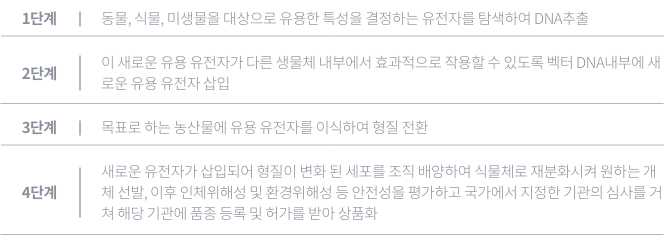 유전자변형단계