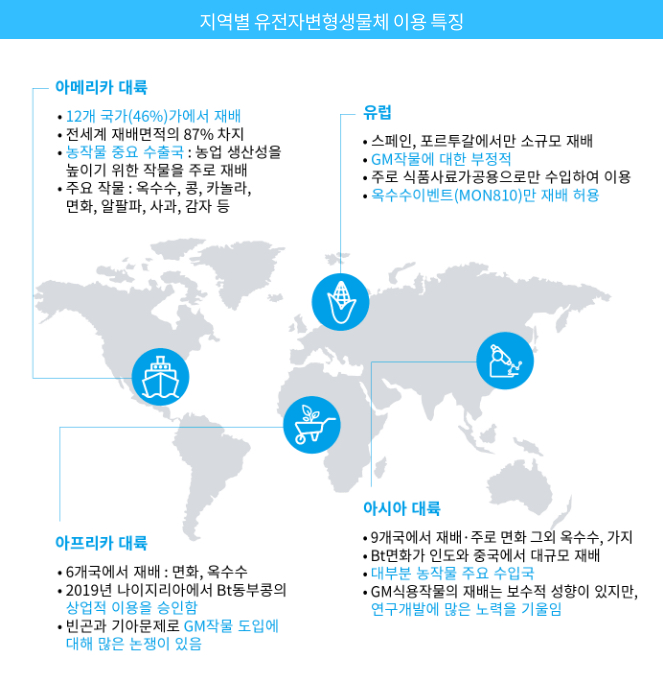 지역별 유전자변형생물체 이용 특징
